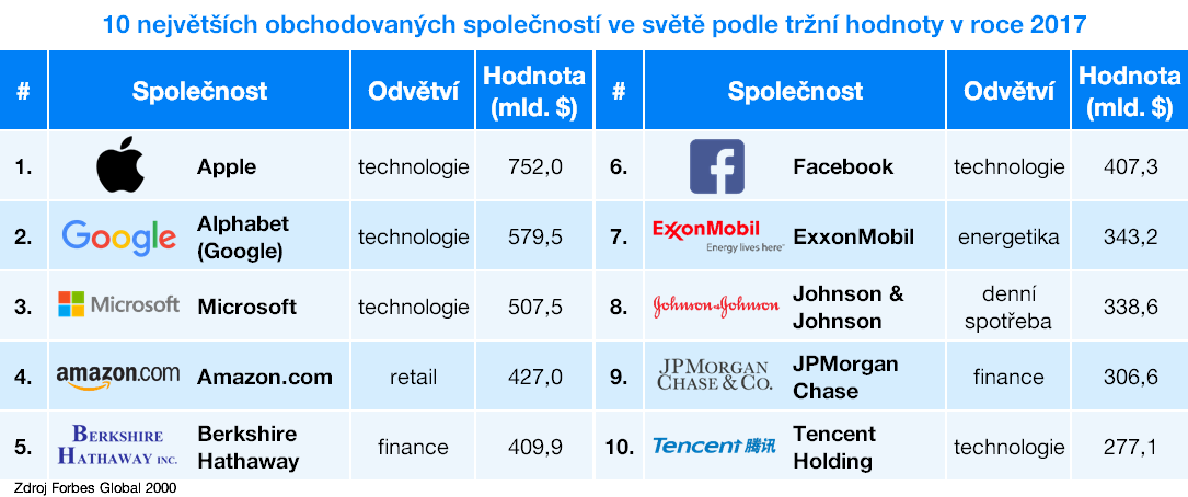 Není důvod se bát tržního rizika | Finax.eu
