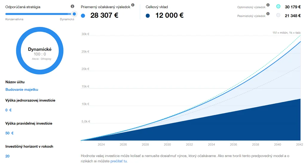 Kde nájsť peniaze na investovanie? | Finax.sk