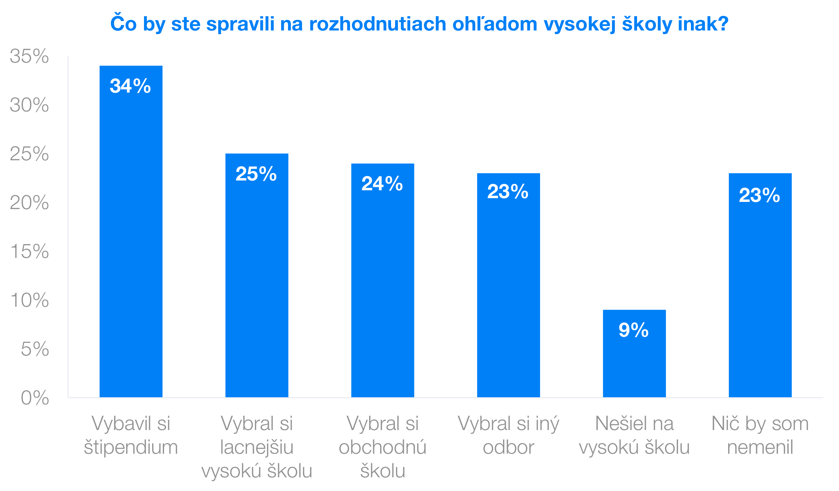 Rozhodnutie o vysokej škole
