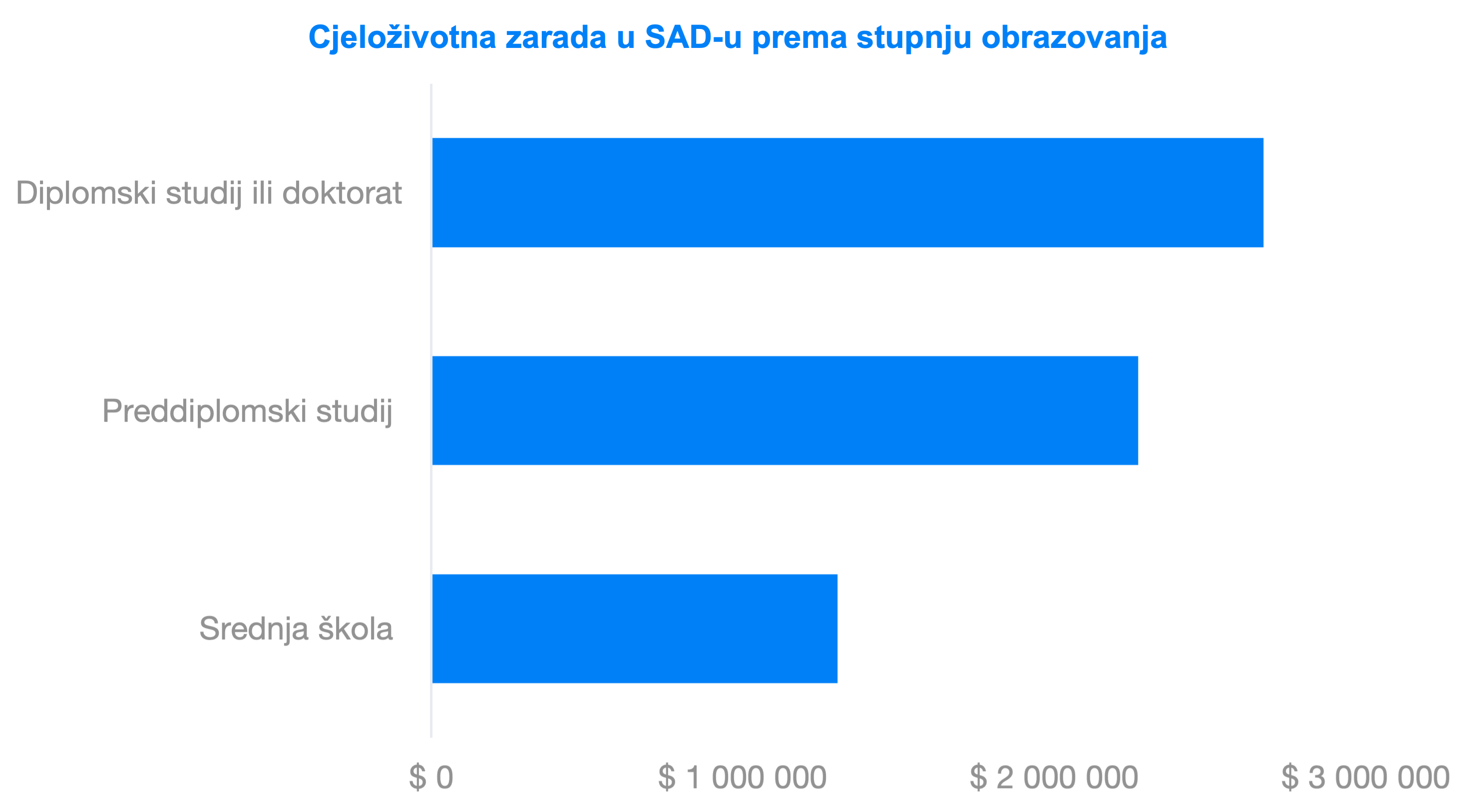 Što ćete naučiti dok ste mladi… Kako se financirati tijekom fakulteta? | Finax.eu