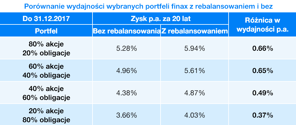 parametre podielových fondov