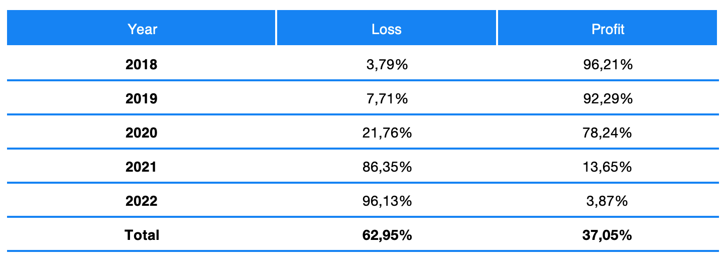 Hrbatý: Read Why My Parents Aren’t Panicking Despite the Market Declines | Finax.eu