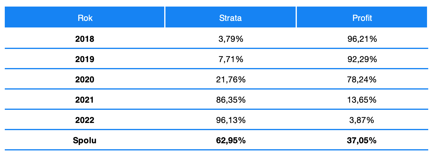 Hrbatý: Prečítajte si, prečo moji rodičia nepanikária, aj keď trhy klesajú. | Finax.sk