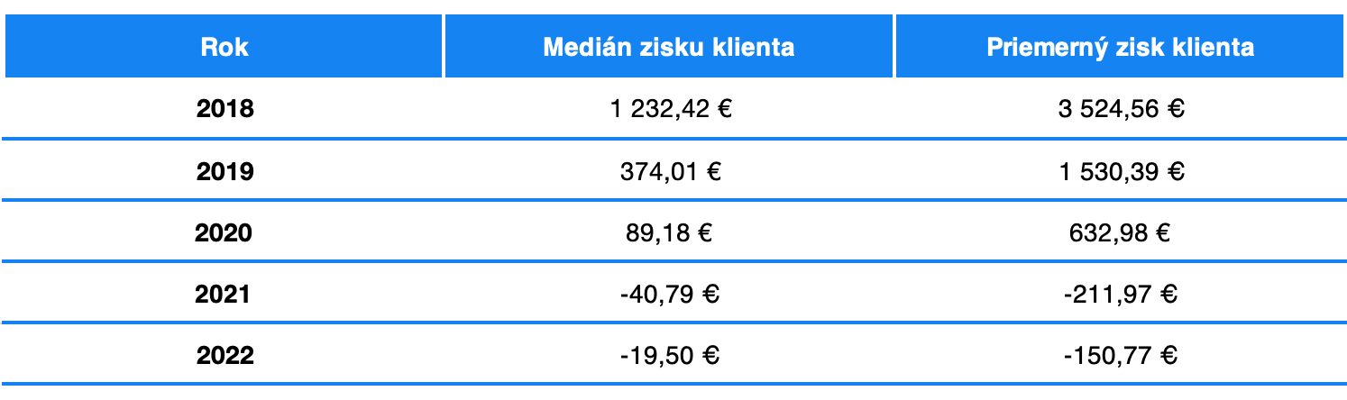 Hrbatý: Prečítajte si, prečo moji rodičia nepanikária, aj keď trhy klesajú. | Finax.sk