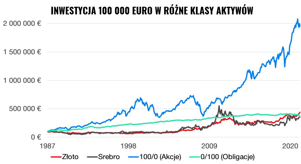 Inflacja nie zniknie. Jak z nią żyć? | Finax.eu