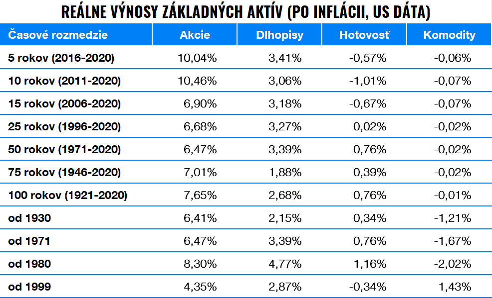 Vysoká inflácia – ako ochrániť peniaze a majetok? | Finax.sk