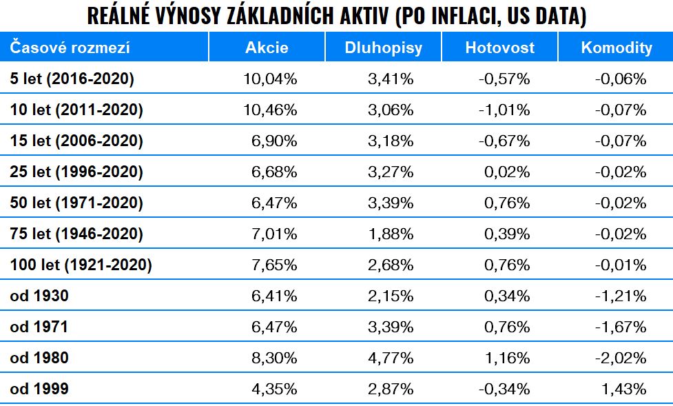 Kasík: Do čeho investovat v době krize? | Finax.eu