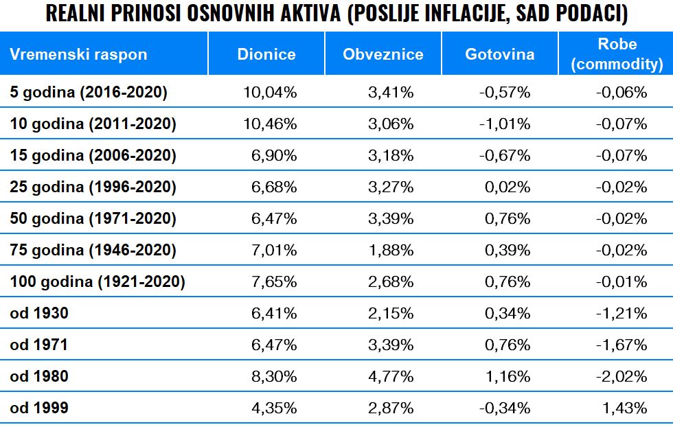 Kasík: U što investirati tijekom krize? | Finax.eu