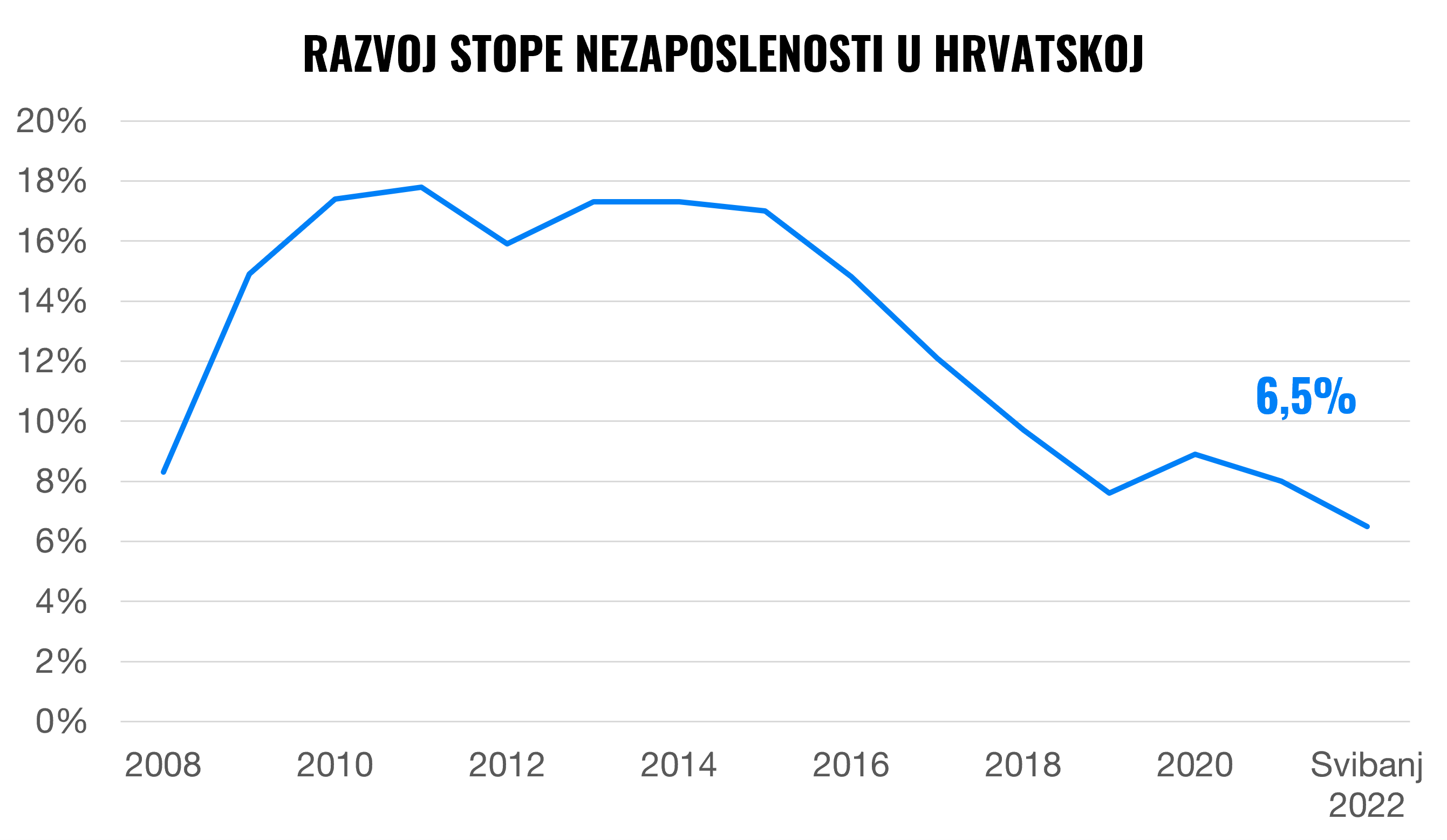 Većom plaćom protiv inflacije – kako ju zatražiti? | Finax.eu