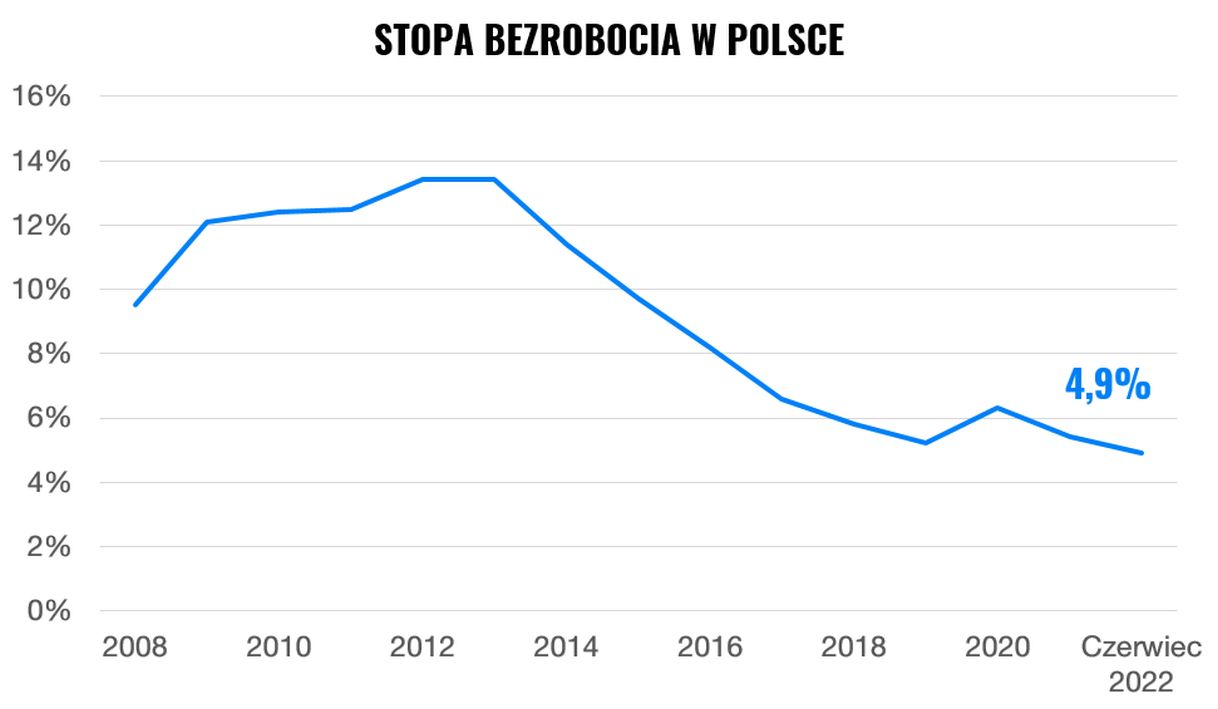 Pokonać inflację podwyżką - jak o nią zapytać? | Finax.eu