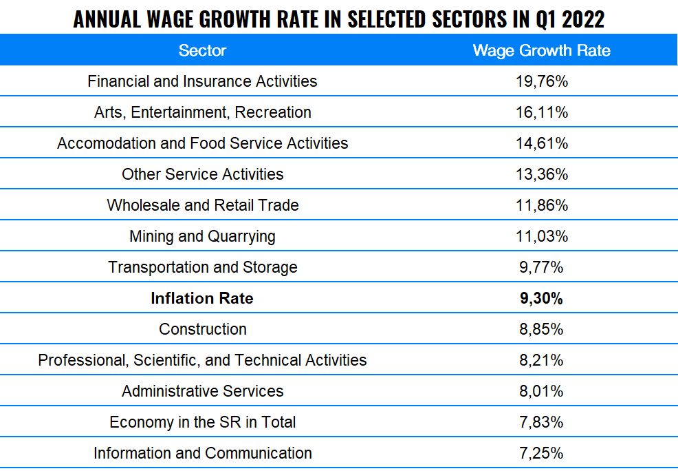 Beating Inflation with a Raise – How to Ask for It? | Finax.eu