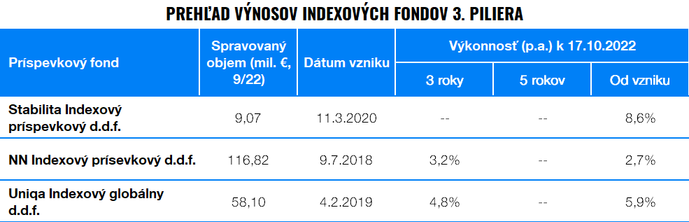 Kde získam vyšší dôchodok? Je lepší Európsky dôchodok, 3. pilier alebo Inteligentné investovanie? | Finax.sk