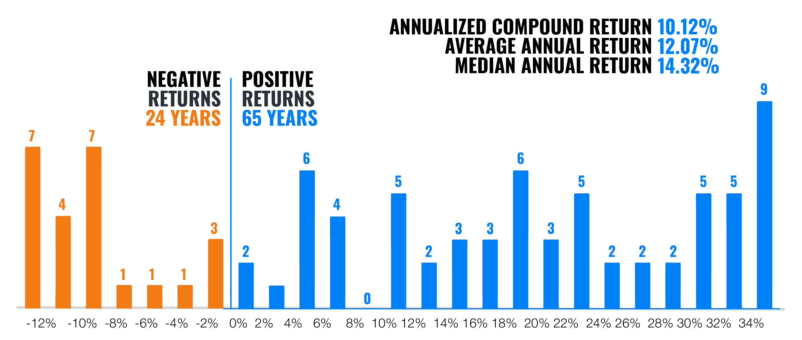 To invest in one lump sum or to spread the investment? | Finax.eu