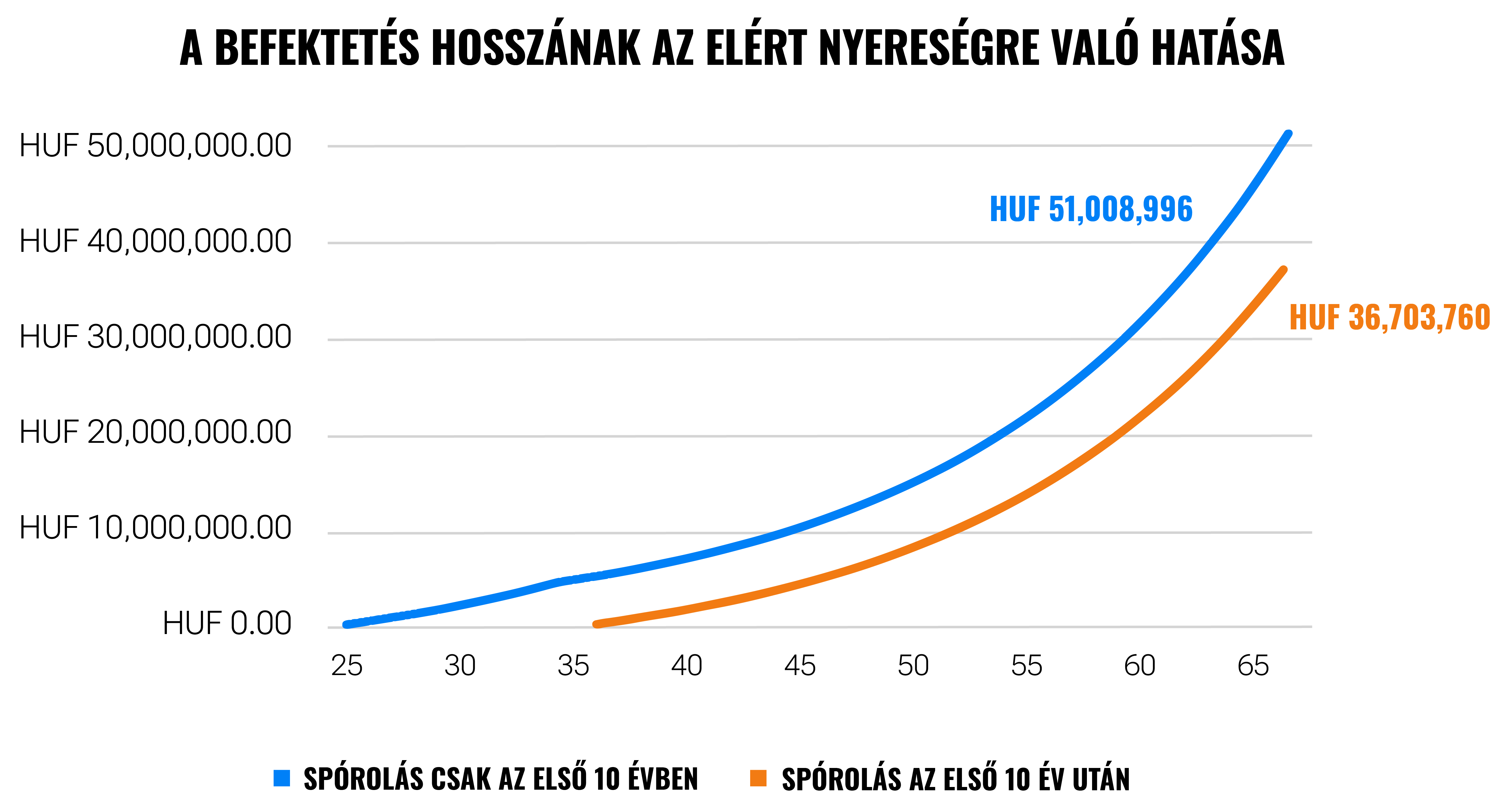 Gazdag akar lenni? Fektessen be hosszútávon | Finax.eu
