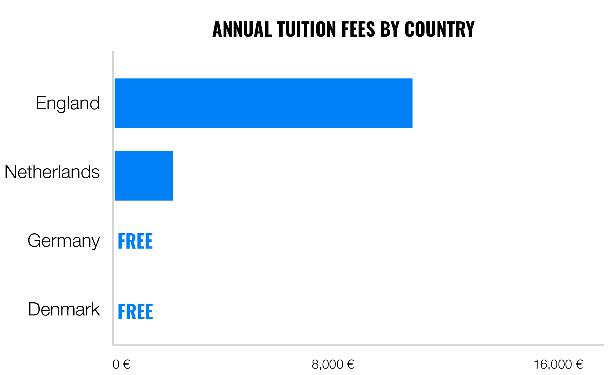 Things You Learn When You're Young... How to Handle Finances in College? | Finax.eu