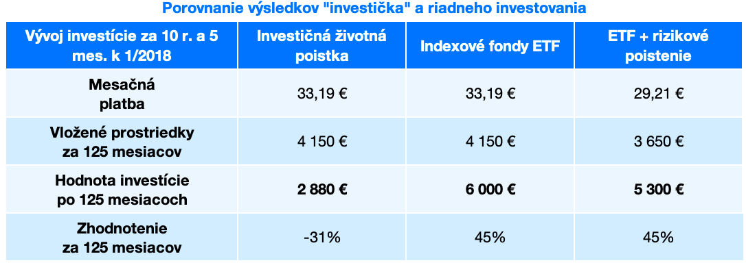 porovnanei výsledkov
