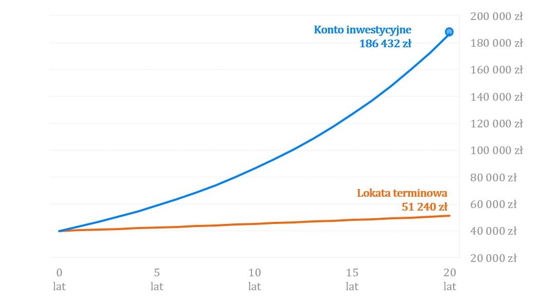 6 powodów, dla których każda kobieta powinna inwestować | Finax.eu