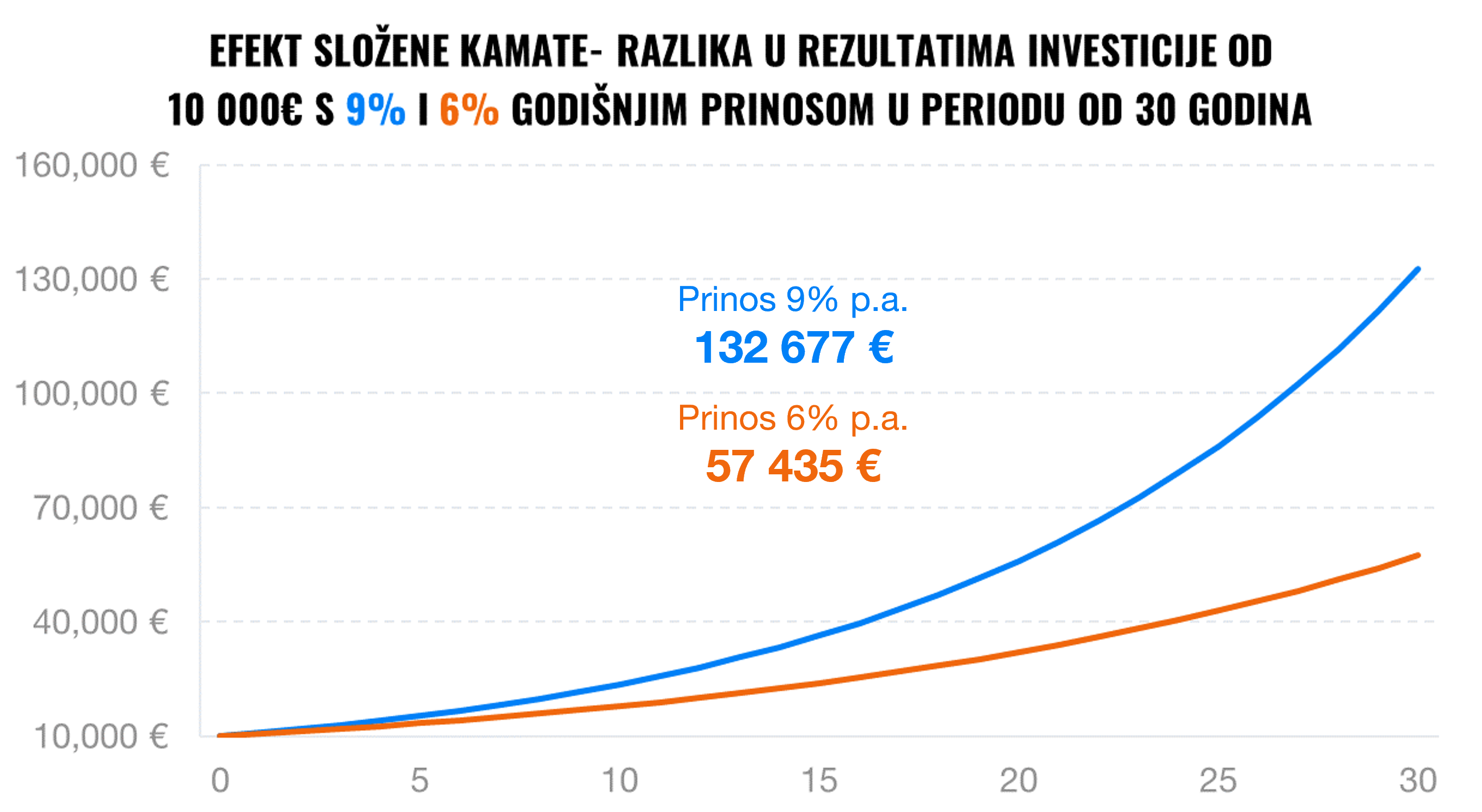 Koliko je zaradio Finax u 2021. godini u usporedbi s uzajamnim fondovima? | Finax.eu