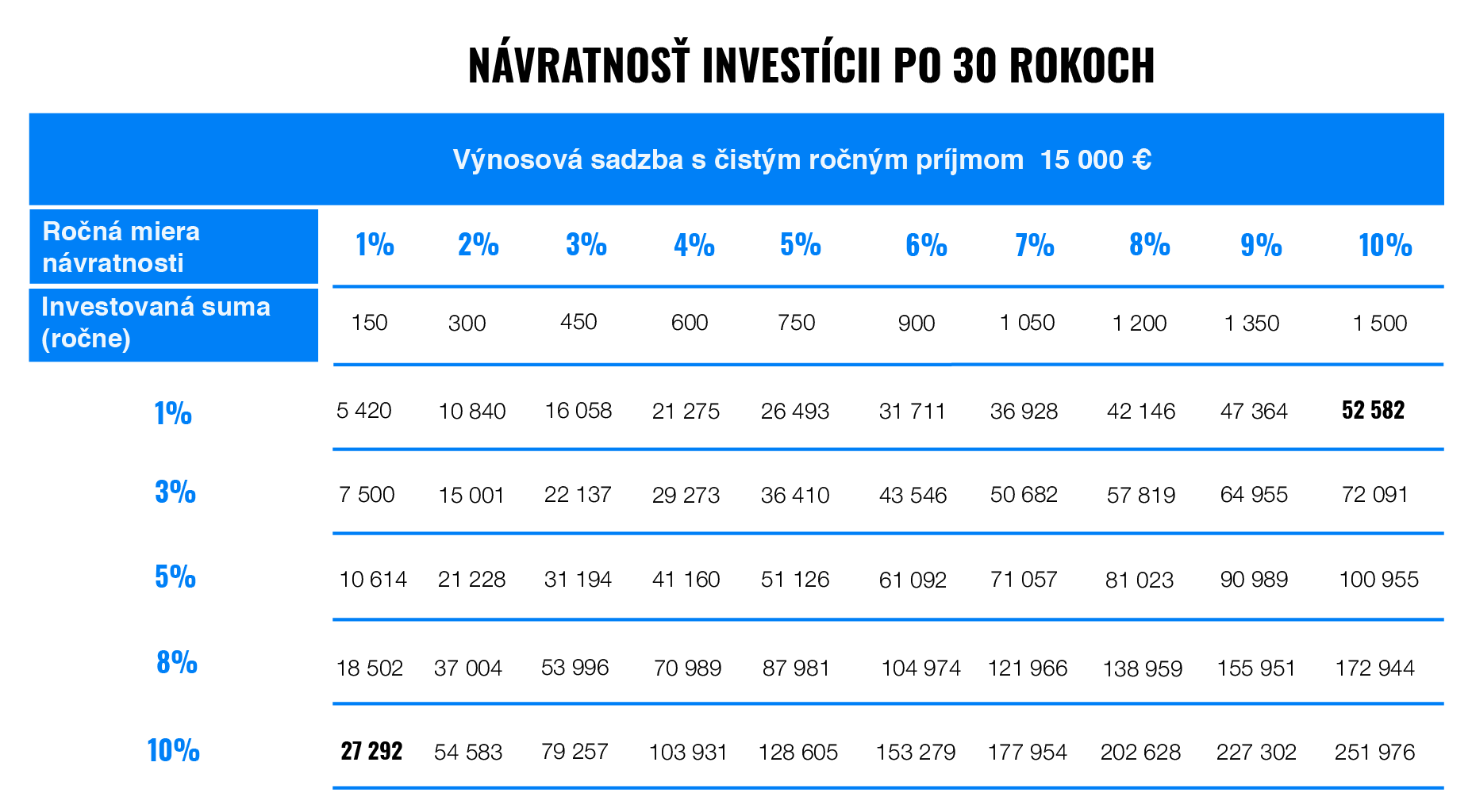 Čo je dôležitejšie: sporenie alebo investovanie? Finax.sk