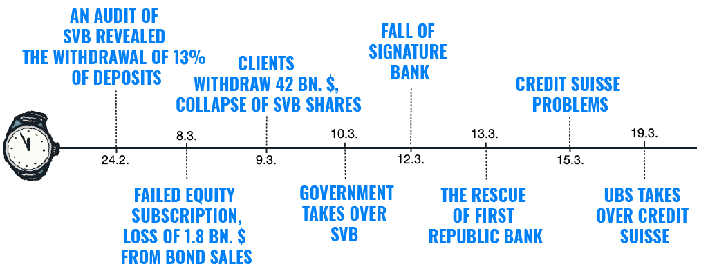 Is my money safe in the bank? | Finax.eu
