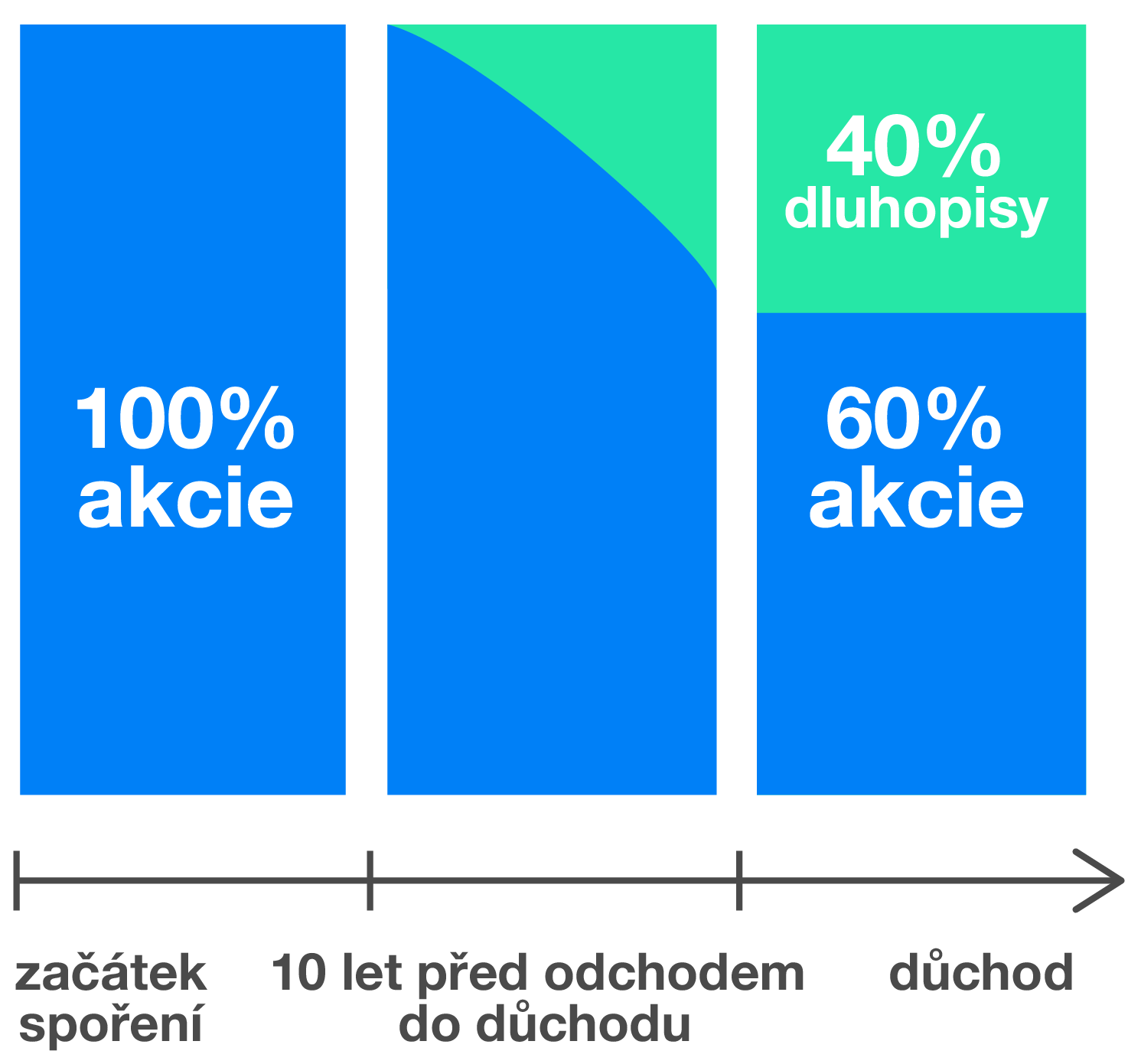 Představujeme Evropský důchod (PEPP) | Finax.eu