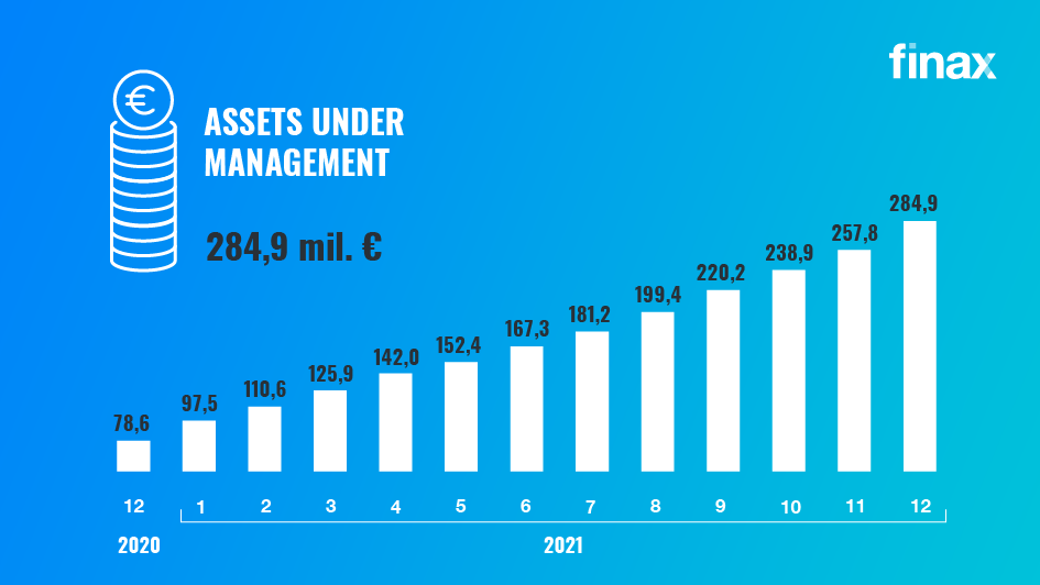Assets Under Management | Finax.eu