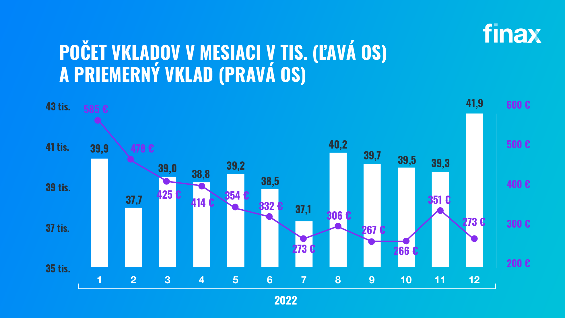 Ako sa darilo Finaxu v 2022 | Finax.sk