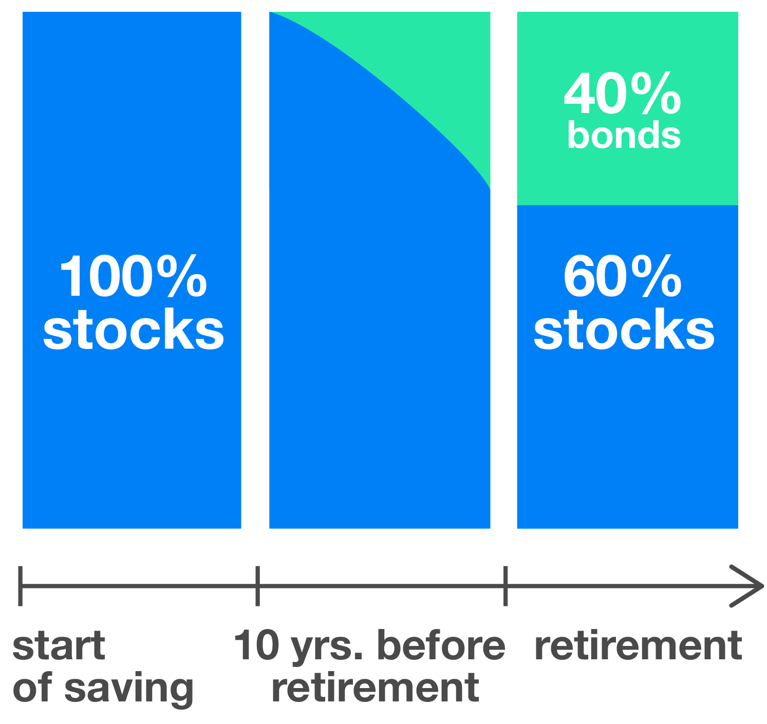 Introducing the European Pension (PEPP) | Finax.eu