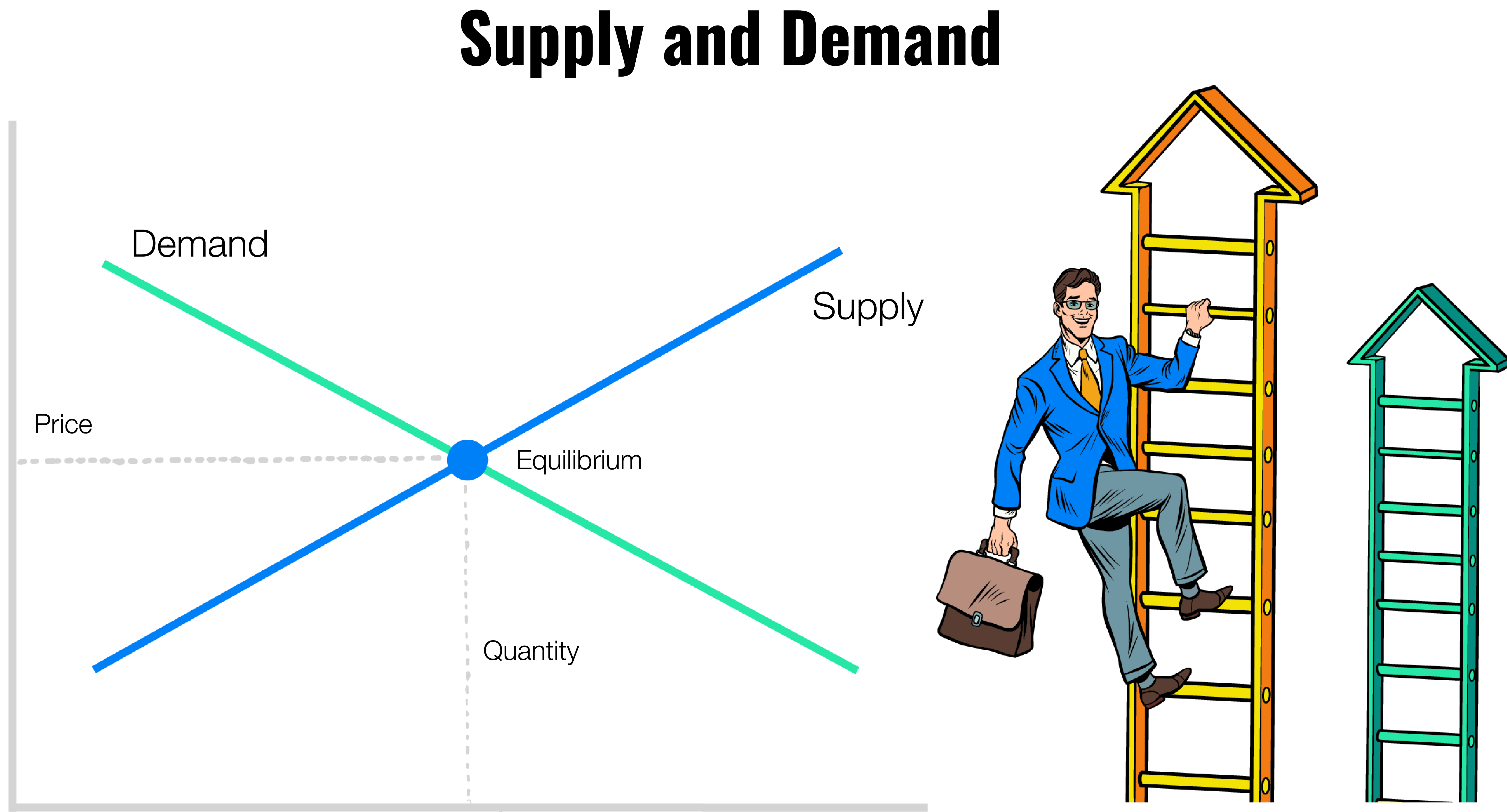 Why Do Stock Prices Rise or Fall? | Finax.eu