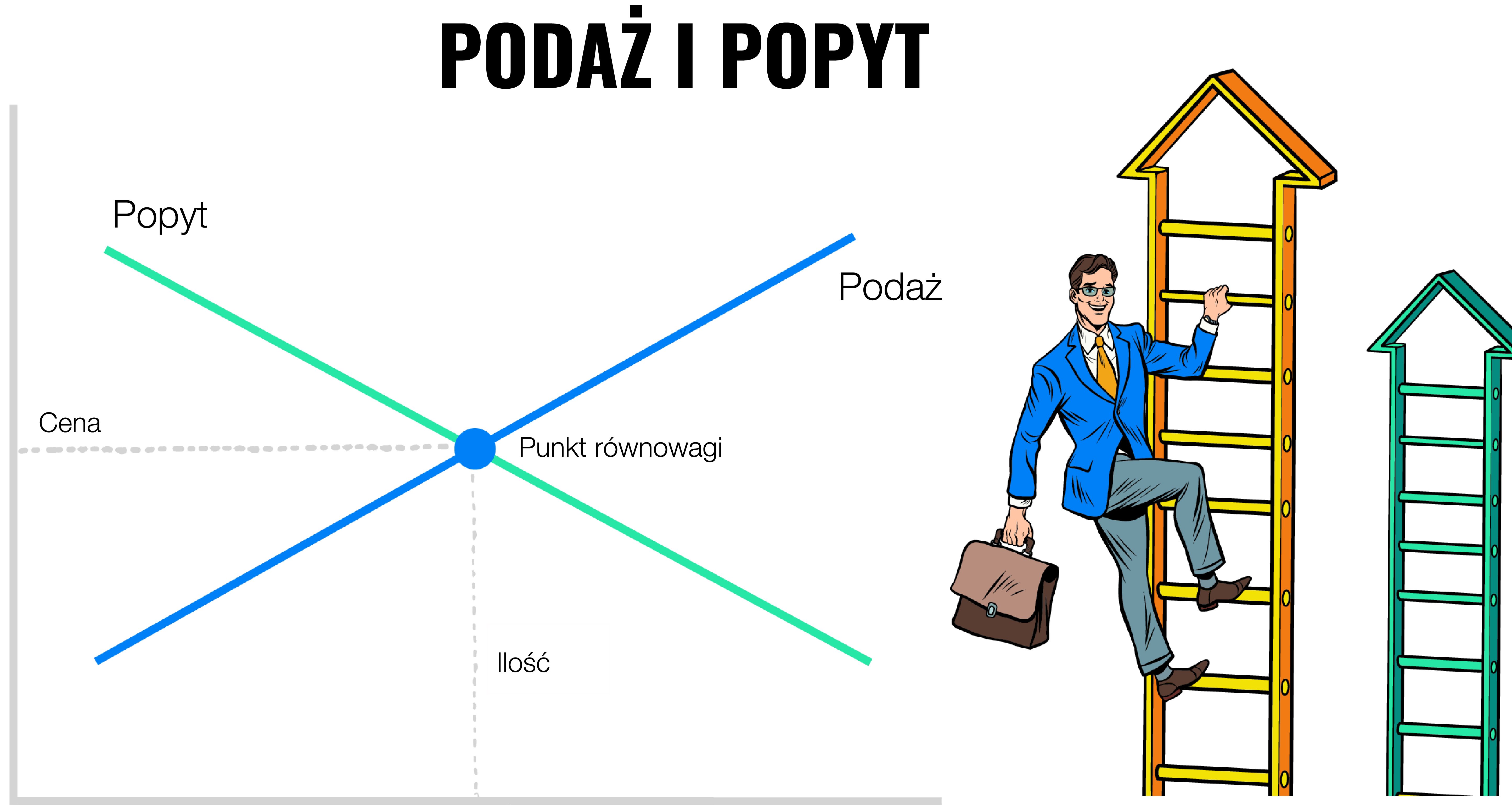 Dlaczego ceny akcji rosną lub spadają? | Finax.eu