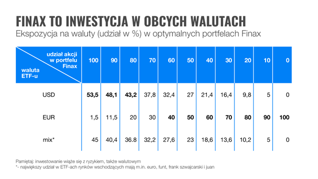 EURPLN, przyjaciel polskiego inwestora | Finax.eu