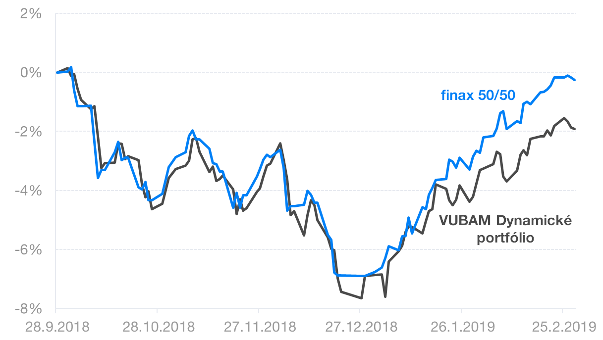 Finax a VUBAM