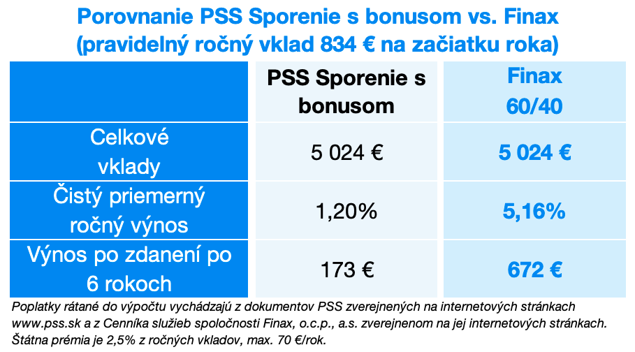 Porovnanie PSS a Finax