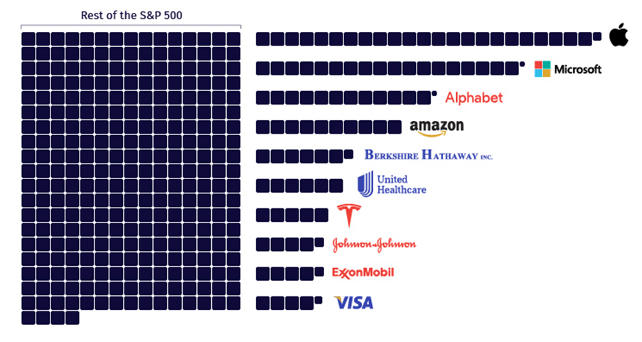 Index s&p 500 – co to je? | Finax.euIndex s&p 500 – co to je? | Finax.eu