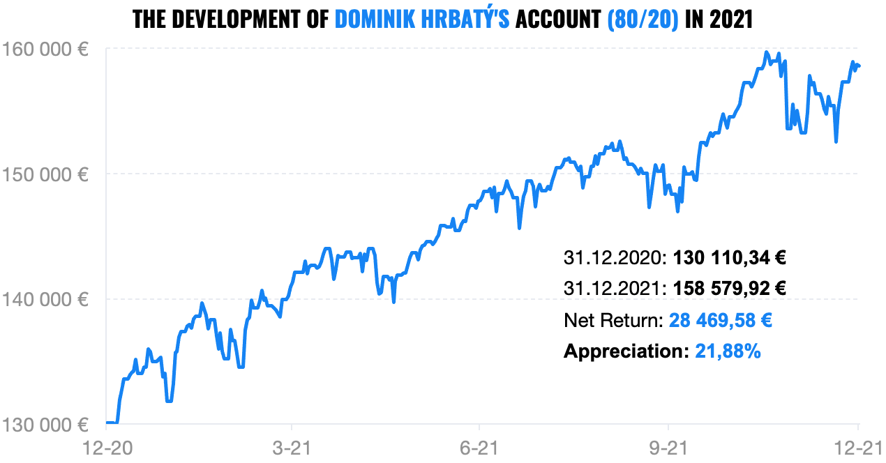 Dominik Hrbatý's account | Finax.eu