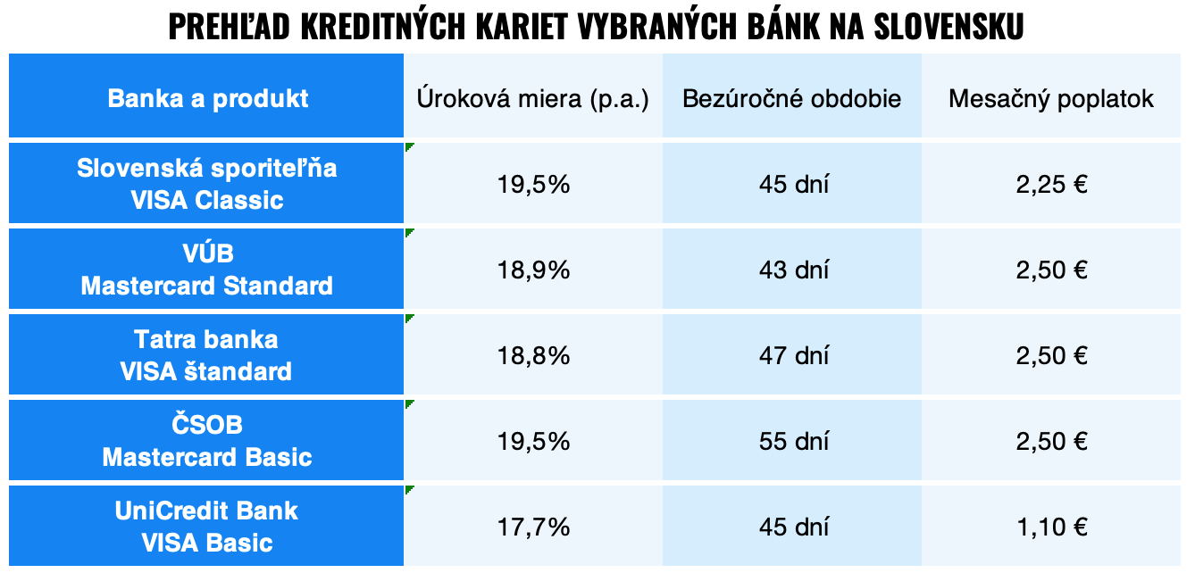 kreditné karty vybraných kárt na Slovensku | Finax.sk