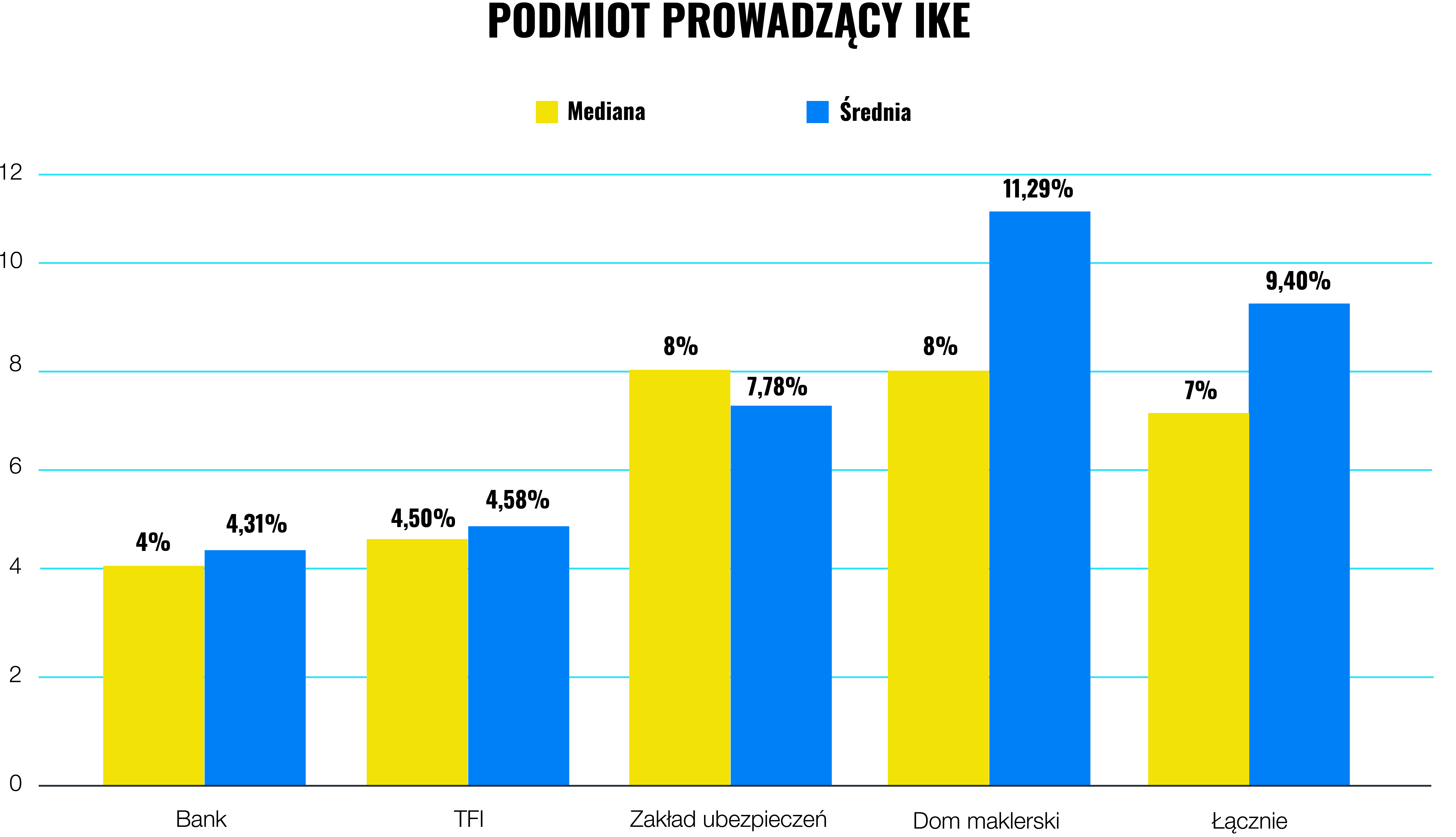 Ile Polacy zarabiają w IKE? Publikujemy wyniki ogólnopolskiego badania | Finax.eu