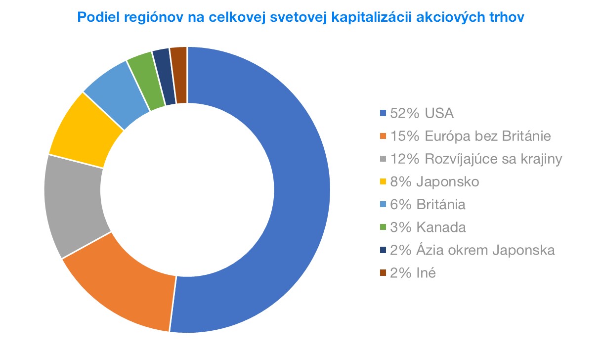 porovnanie kapitaizácie