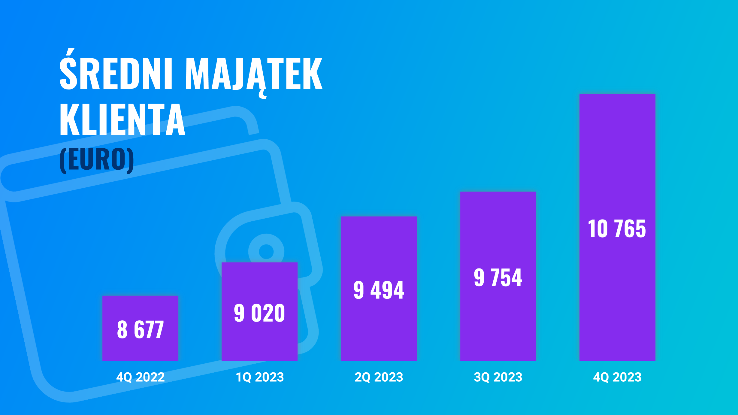 Wyniki i garść statystyk z Finax w 2023 roku | Finax.eu