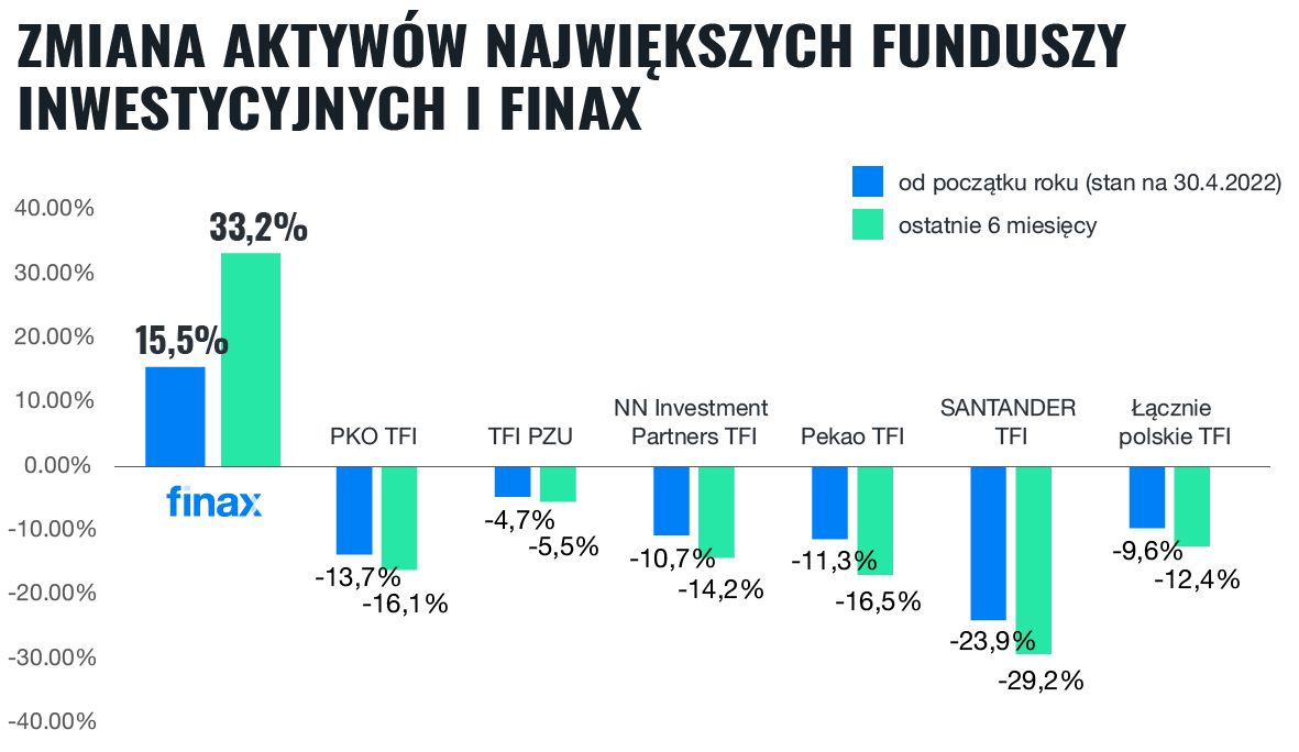 Odważnie rozważamy: ETF z Finax czy mBank? | Finax.eu