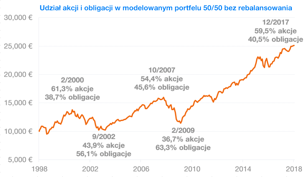 parametre podielových fondov