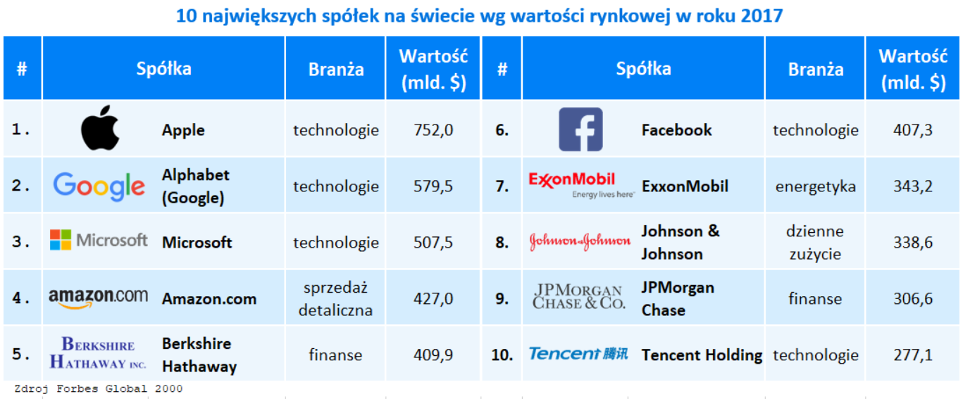 Nie musisz martwić się ryzykiem rynkowym | Finax.eu