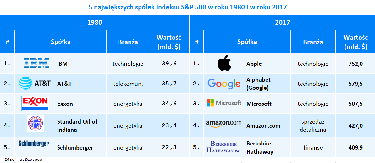 Nie musisz martwić się ryzykiem rynkowym | Finax.eu