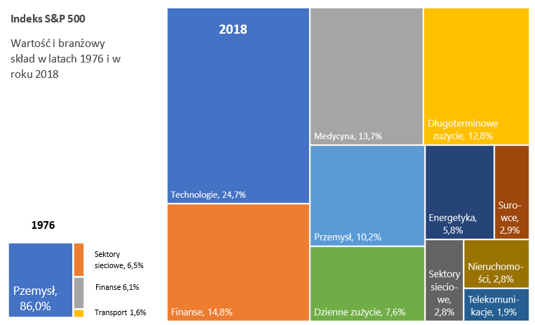 Nie musisz martwić się ryzykiem rynkowym | Finax.eu