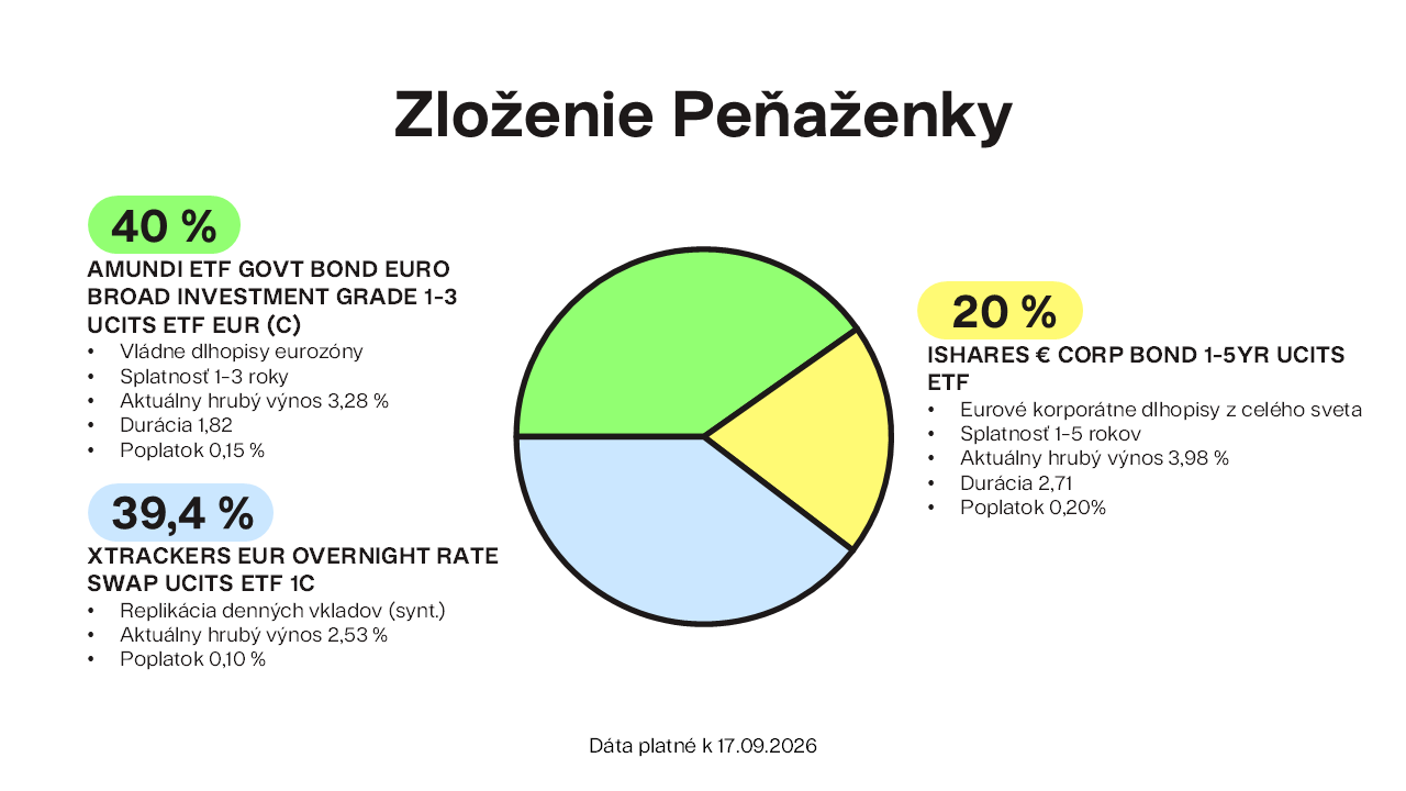 Zloženie Peňaženky Finax.sk