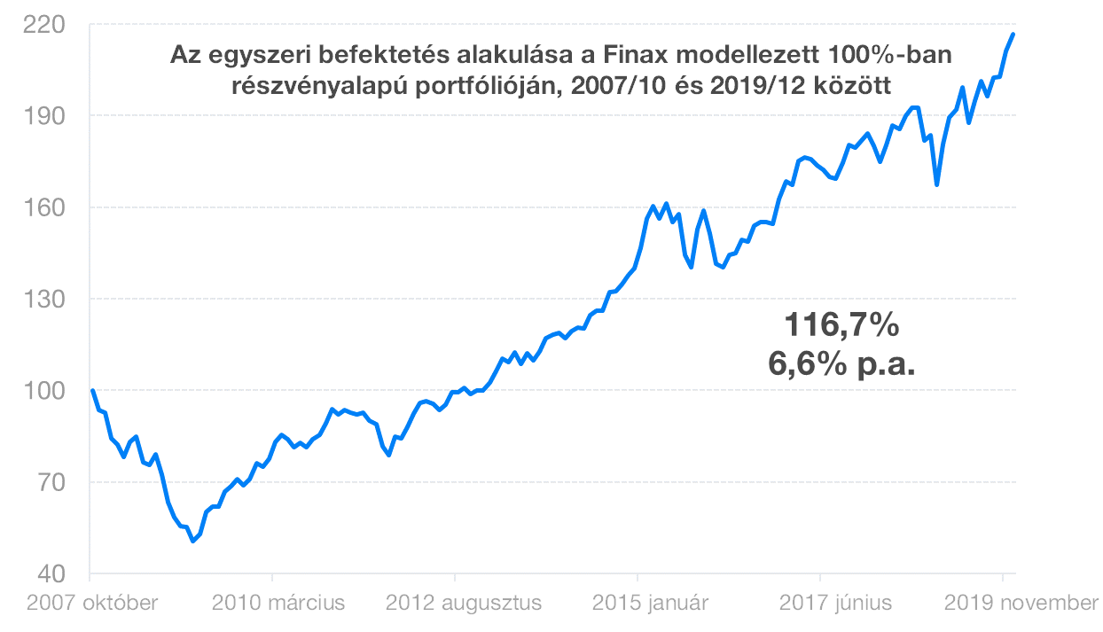 Coronavirus global cases | Finax.eu
