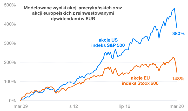 Ryzyko walutowe w Finax | Finax.eu