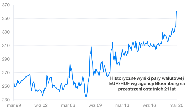Ryzyko walutowe w Finax | Finax.eu