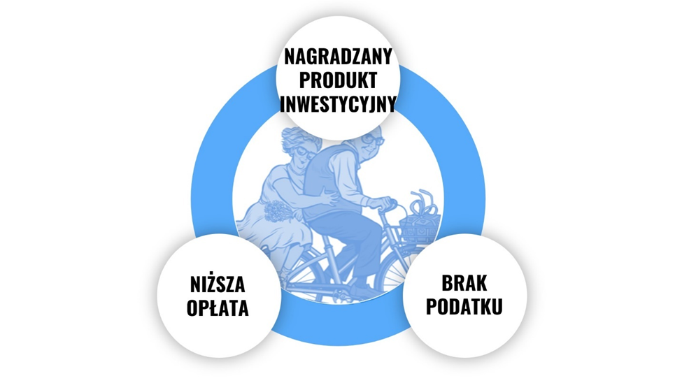 10 powodów, by w końcu otworzyć OIPE | Finax.eu