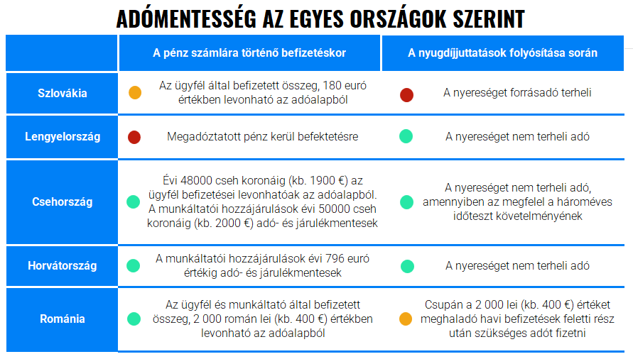A Finax tervei 2024-re | Finax.eu